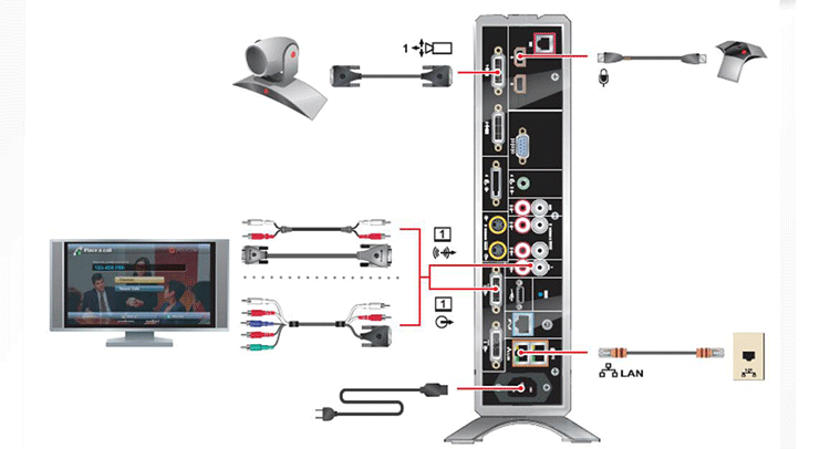 Polycom HDX 9000