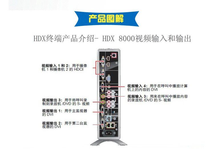 Polycom HDX 8000