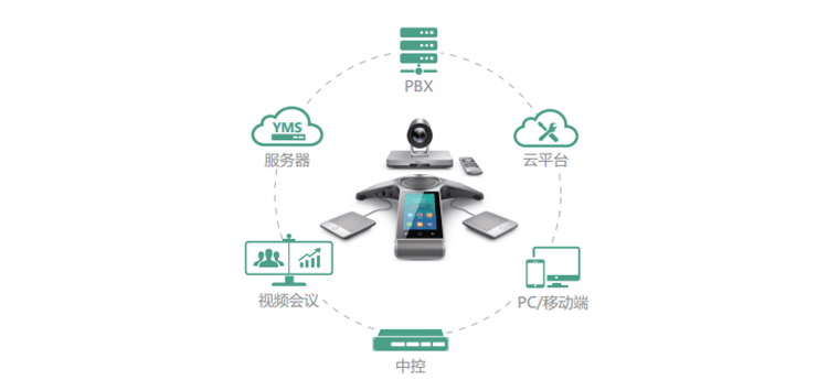 VC800 24方强视讯终端