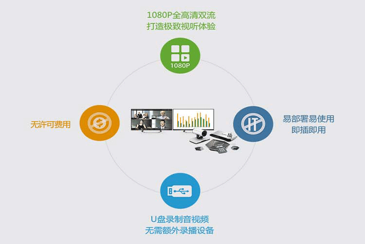 亿联VC120-视频会议终端