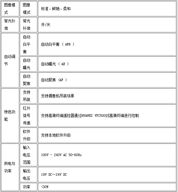 HUAWEI VPC500E