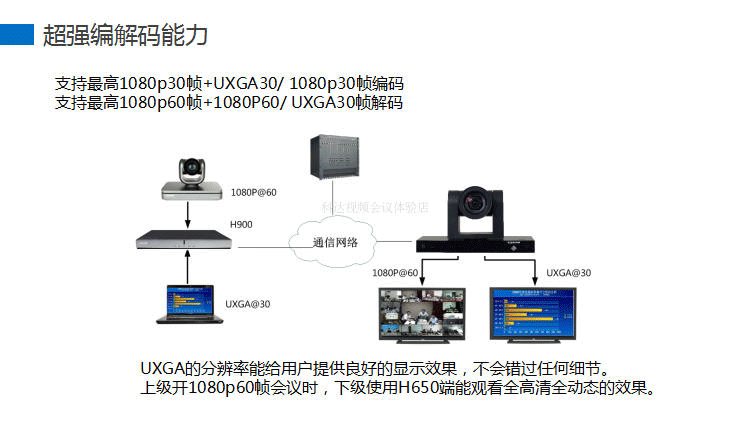 科达H650一体式视频会议终端