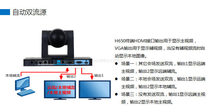 科达H650一体式视频会议终端