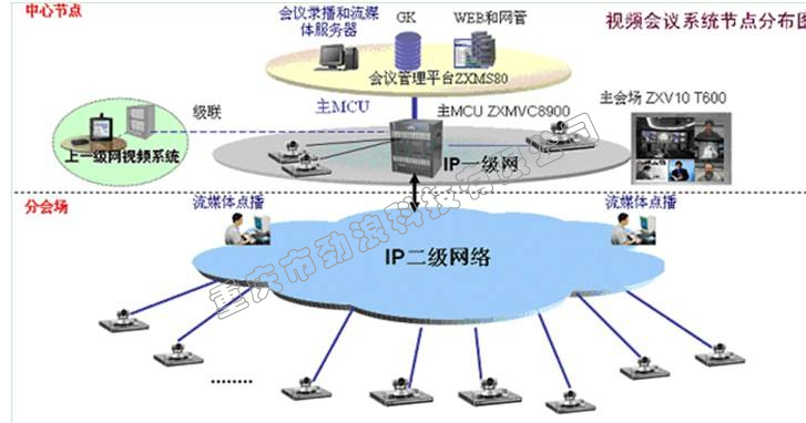  重庆视频会议, 视频会议系统方案, 