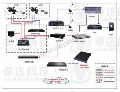 专业的视频会议系统终端和普通PC有什么区别？