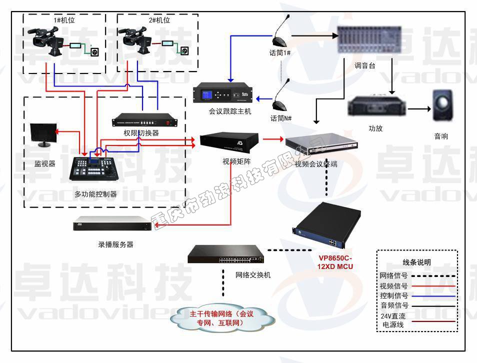 视频会议系统