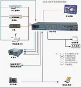 多媒体会议室中控系统的组成部分有哪些？