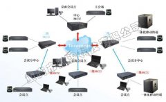 智能会议是什么？