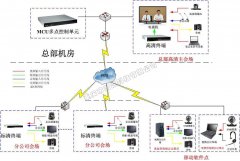 挑选视频会议系统需要注意哪些？