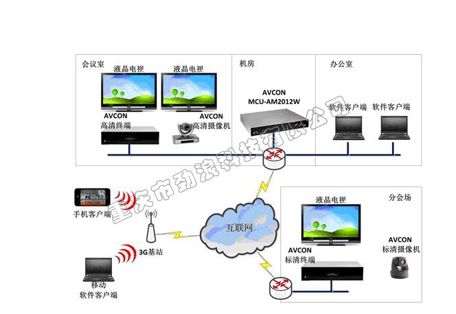 视频会议系统
