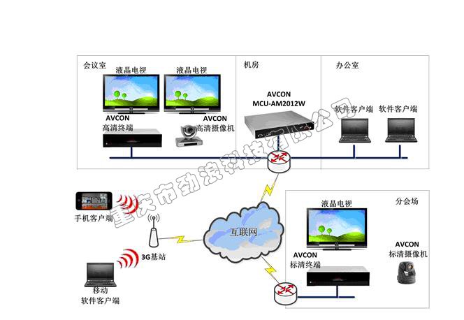 视频会议系统