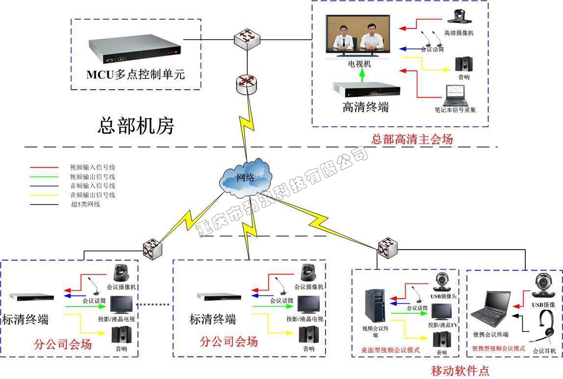 视频会议系统方案