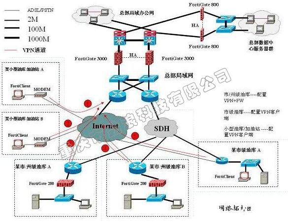 网络视频会议