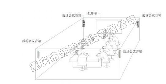 视频会议音响安装