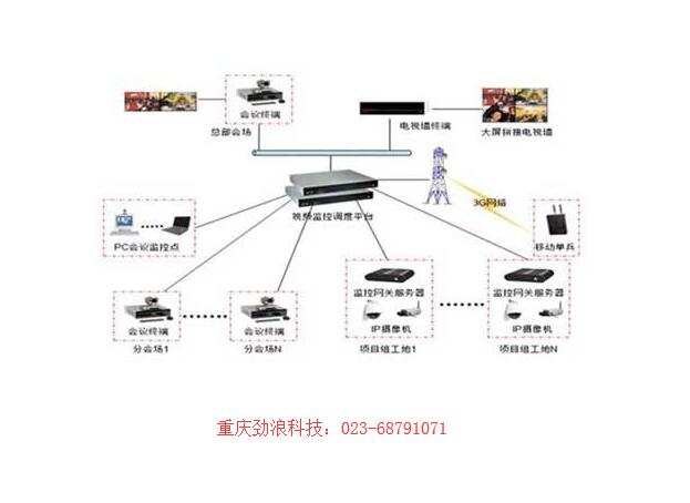 视频会议系统.jpg