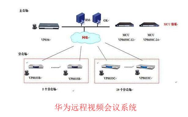 华为远程视频会议系统.jpg