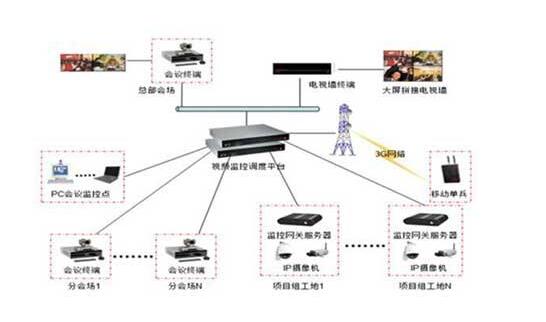 视频会议系统.jpg