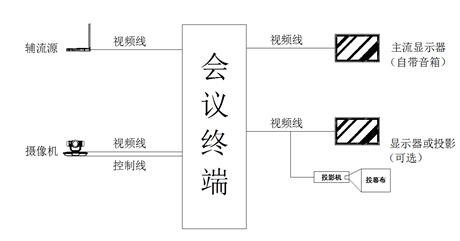 小型会议室设备组网图.jpg