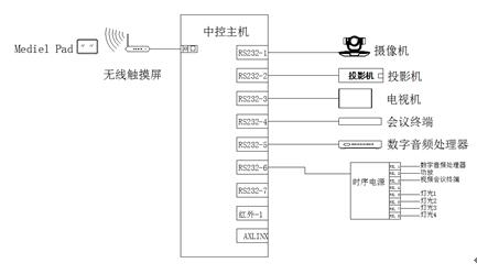 中型会议室设备中控组网图.jpg