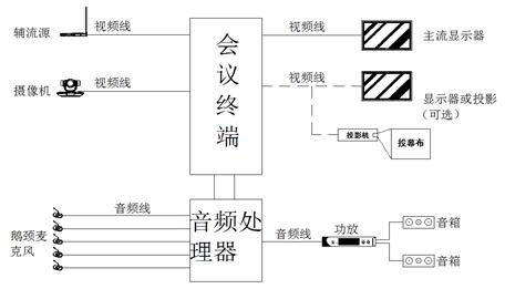 中型会议室设备音视频组网图.jpg