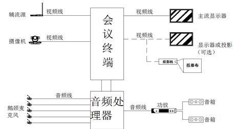 中型会议室设备音视频组网图.jpg