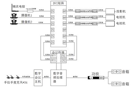 中大型会议室方案一设备音视频组网图.jpg