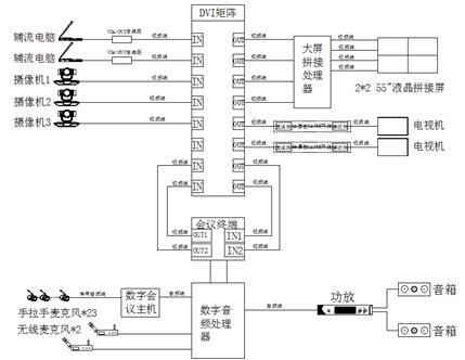 中大型会议室方案二设备音视频组网图.jpg