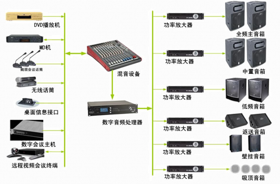 音箱各扩声方式的优点