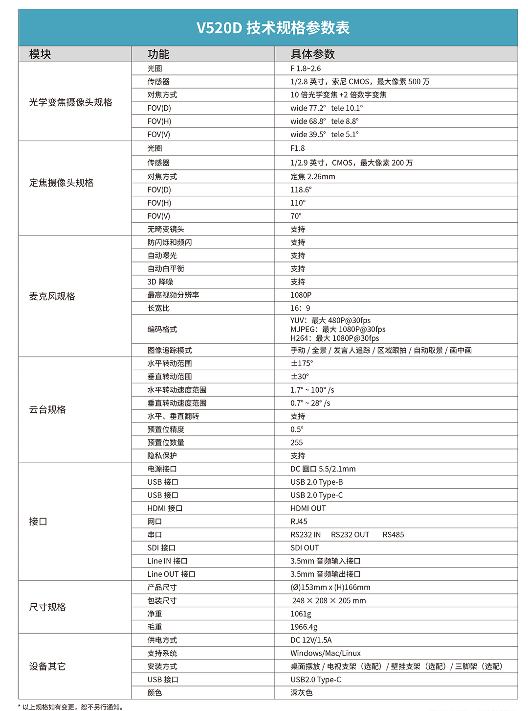 耳目达V520D产品手册_2v22.jpg