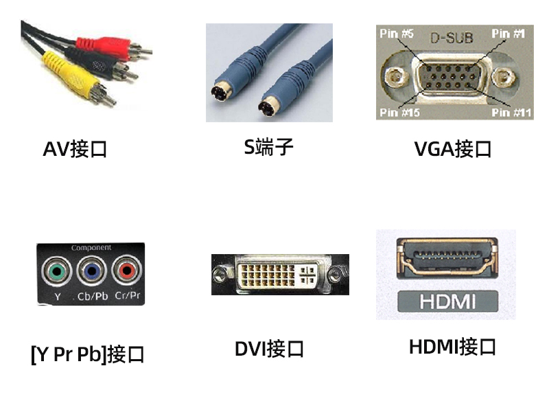 视频会议设备常见接口有哪些