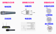 话筒的分类有哪些？