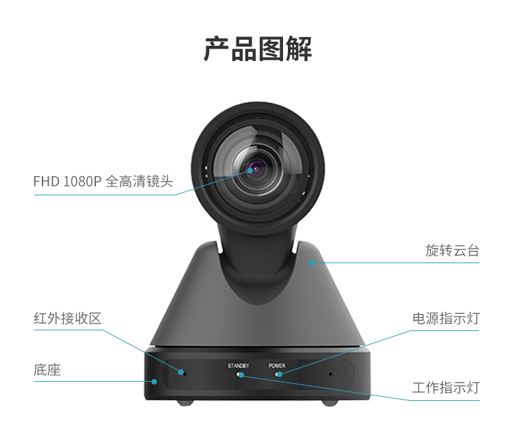 耳目达V35视频会议高清摄像机广角摄像头(图11)